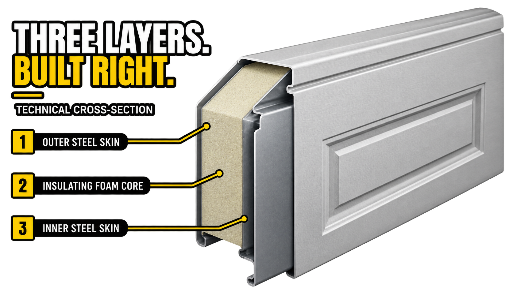 Insulated panel cross-section